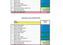 Kalkulace ceny vodného a stočného pro rok 2019